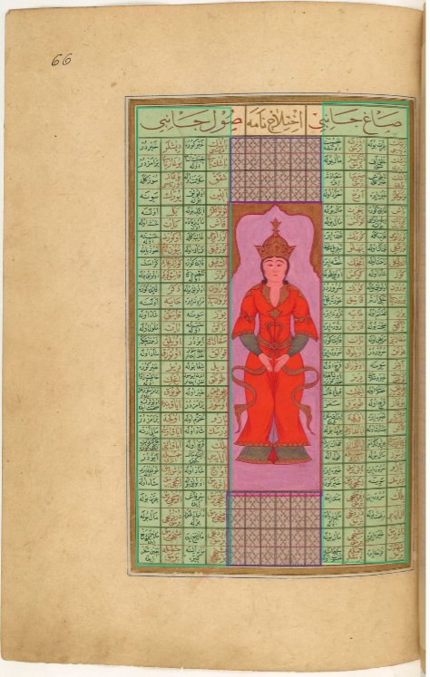 Ornament used as a separator between elements
