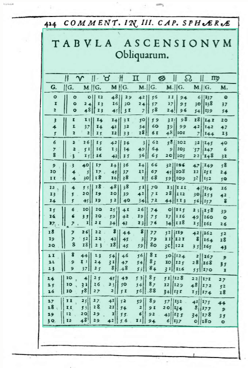 Annotated table with its title