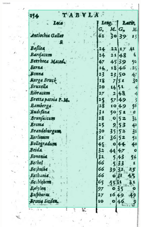 Example of an annotated table