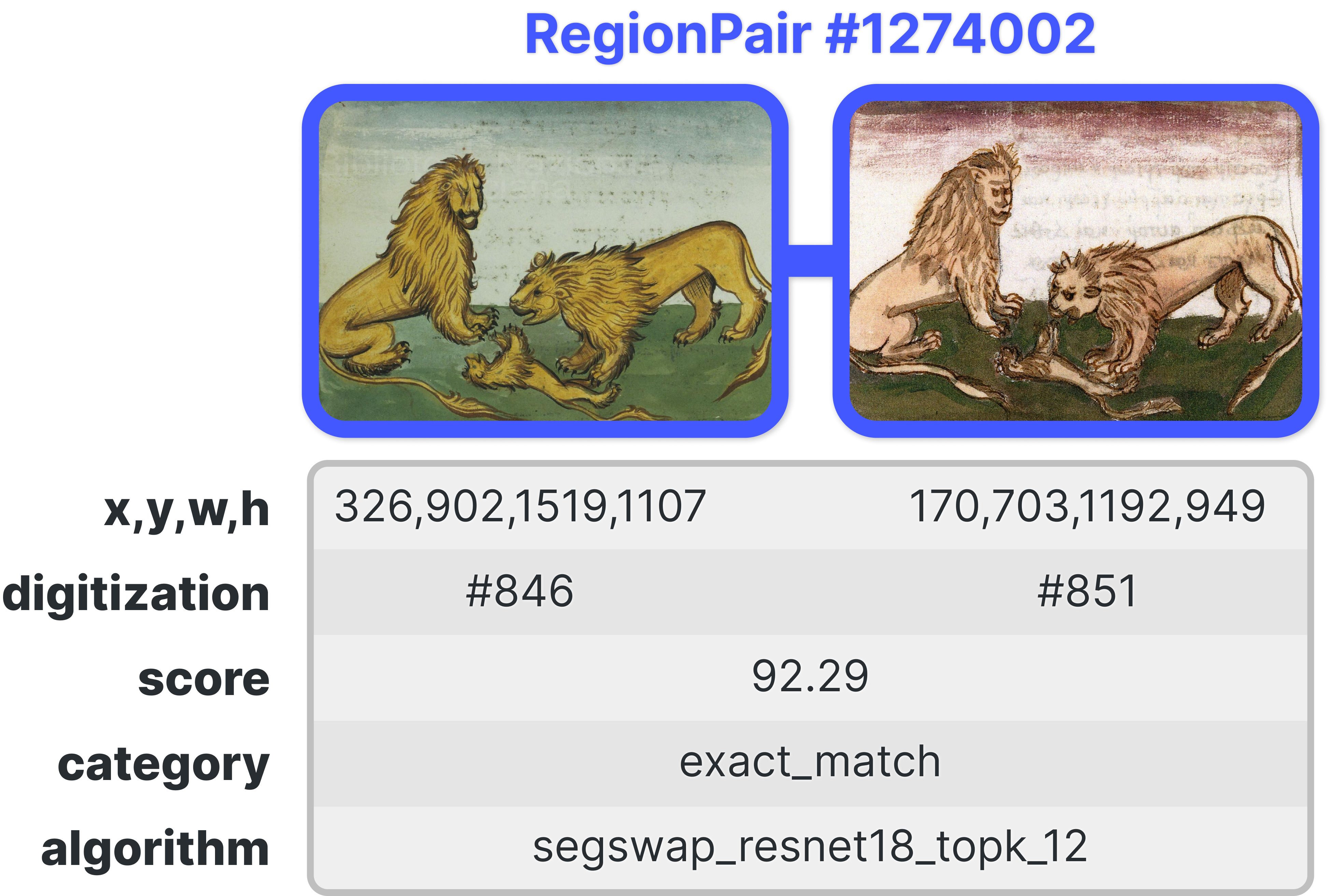Region pair data model