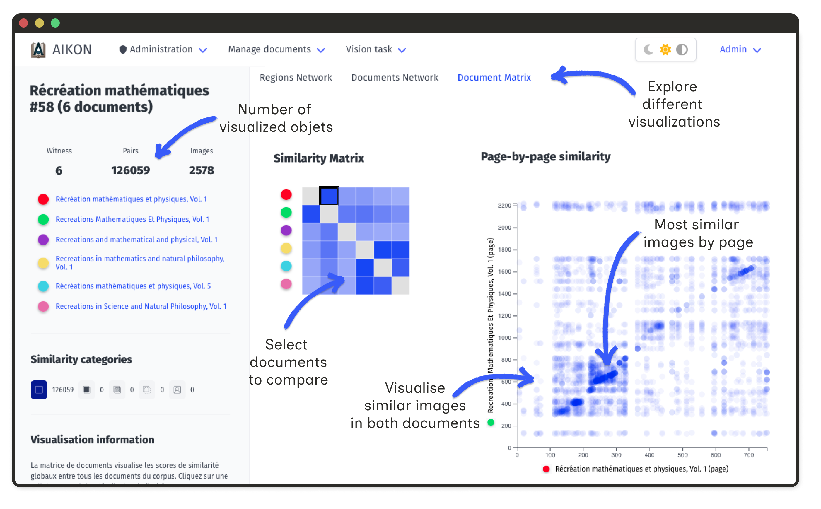 Matrix visualization of document similarities