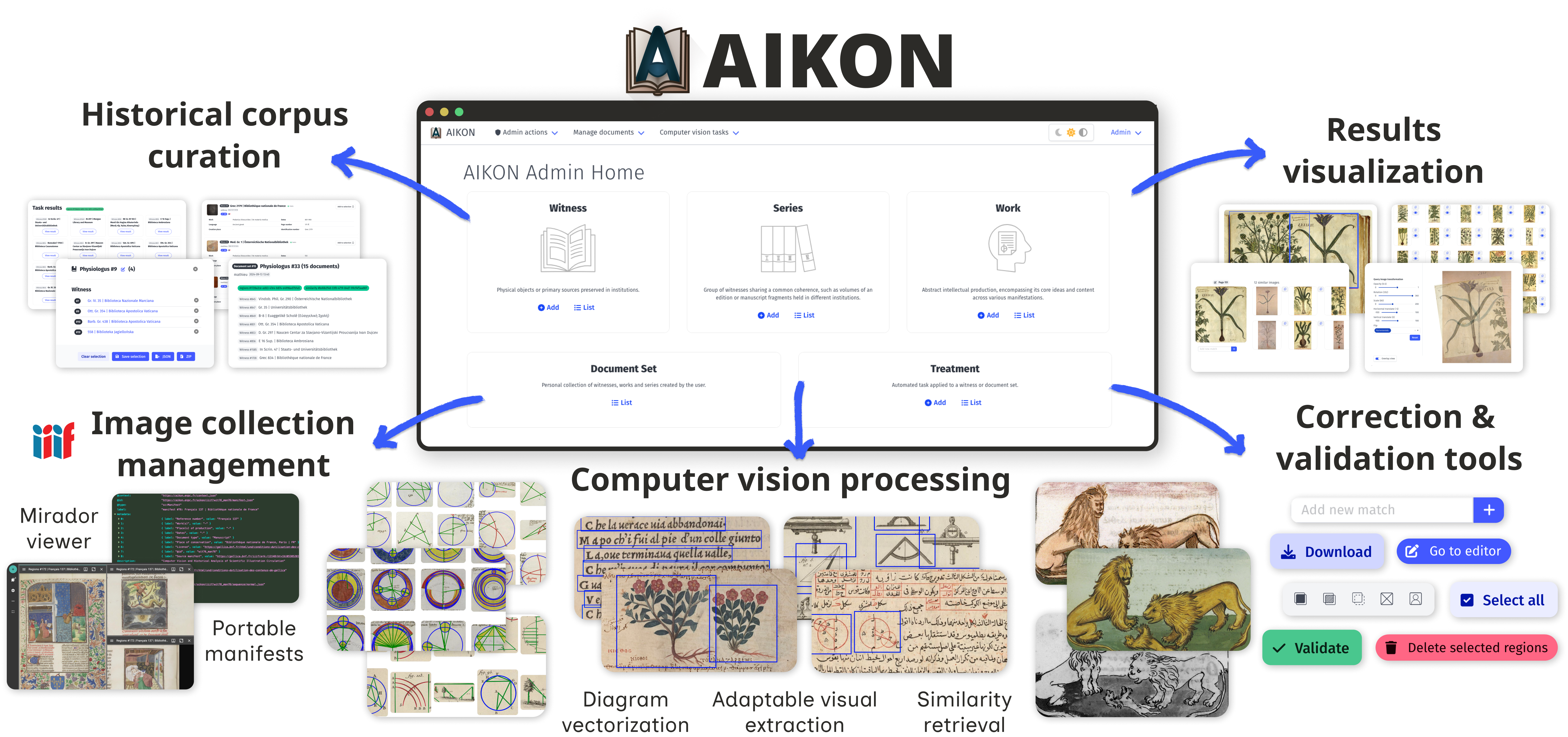 Aikon capabilities