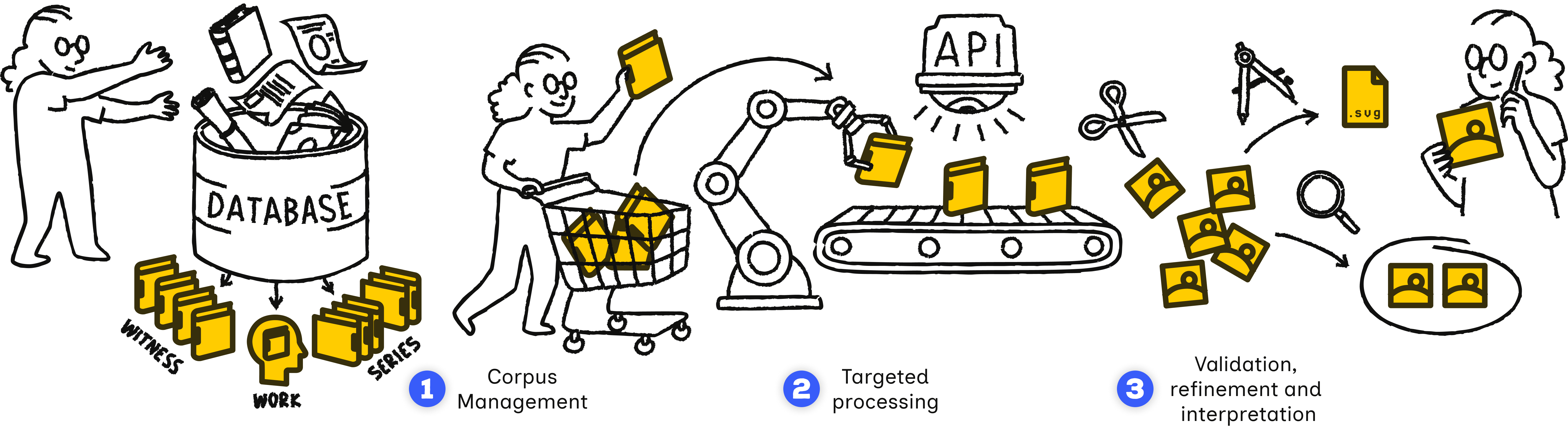 Aikon workflow